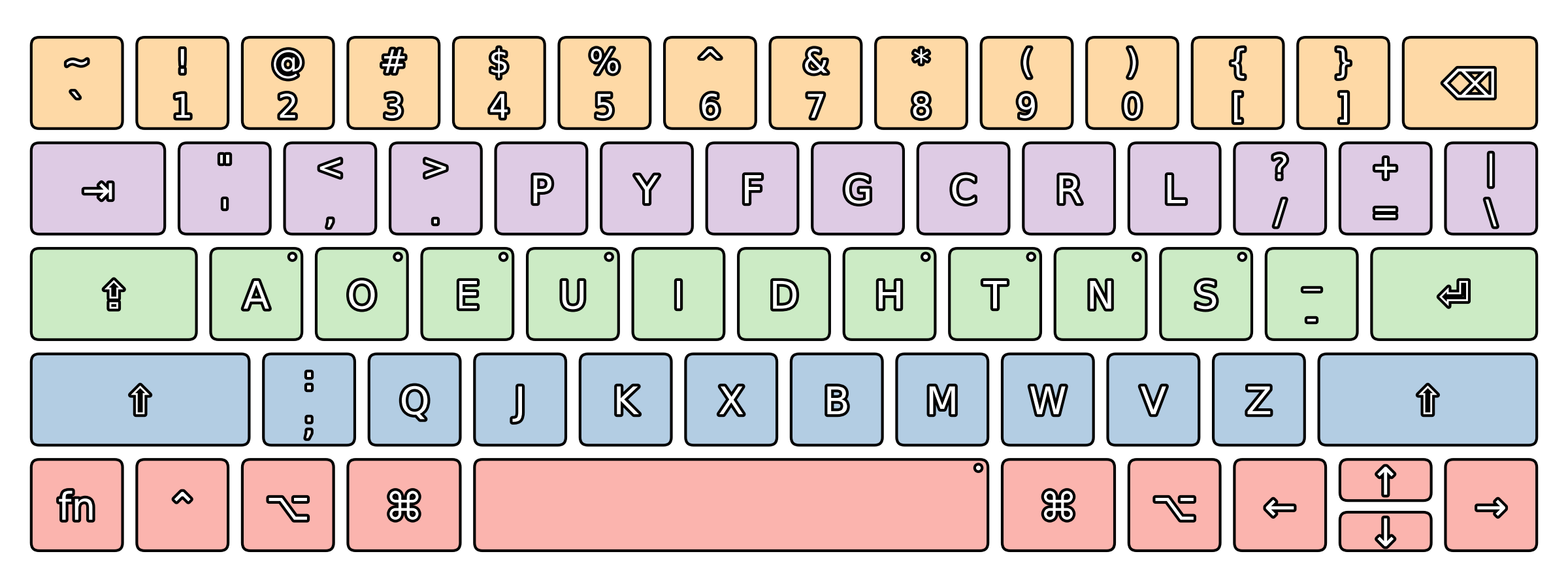 Dvorak ANSI 60